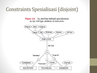 Constraints Spesialisasi (disjoint)
 