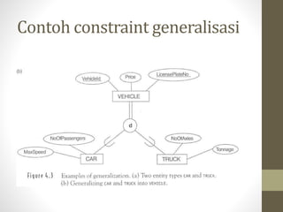 Contoh constraint generalisasi
 