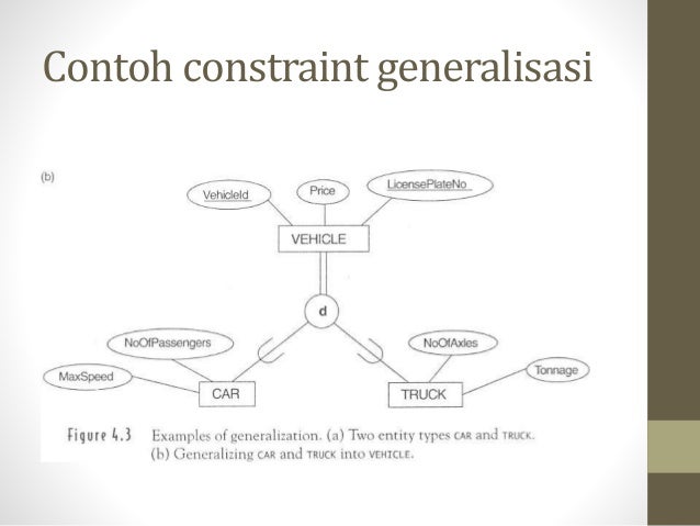 Contoh Erd Generalisasi - Feed Lowongan Kerja