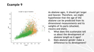 Model Evaluation & Visualisation part of a series of intro modules for ...