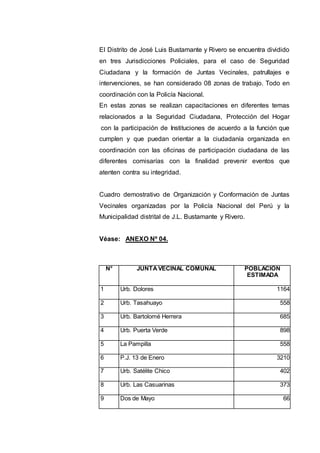 El Distrito de José Luis Bustamante y Rivero se encuentra dividido
en tres Jurisdicciones Policiales, para el caso de Seguridad
Ciudadana y la formación de Juntas Vecinales, patrullajes e
intervenciones, se han considerado 08 zonas de trabajo. Todo en
coordinación con la Policía Nacional.
En estas zonas se realizan capacitaciones en diferentes temas
relacionados a la Seguridad Ciudadana, Protección del Hogar
con la participación de Instituciones de acuerdo a la función que
cumplen y que puedan orientar a la ciudadanía organizada en
coordinación con las oficinas de participación ciudadana de las
diferentes comisarías con la finalidad prevenir eventos que
atenten contra su integridad.
Cuadro demostrativo de Organización y Conformación de Juntas
Vecinales organizadas por la Policía Nacional del Perú y la
Municipalidad distrital de J.L. Bustamante y Rivero.
Véase: ANEXO Nº 04.
N° JUNTA VECINAL COMUNAL POBLACIÓN
ESTIMADA
1 Urb. Dolores 1164
2 Urb. Tasahuayo 558
3 Urb. Bartolomé Herrera 685
4 Urb. Puerta Verde 898
5 La Pampilla 558
6 P.J. 13 de Enero 3210
7 Urb. Satélite Chico 402
8 Urb. Las Casuarinas 373
9 Dos de Mayo 66
 