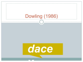 Dowling (1986) dacex 