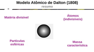 15
Matéria divisível
Átomos
(indivisíveis)
Partículas
esféricas
Massa
característica
Modelo Atômico de Dalton (1808)
resumo
 