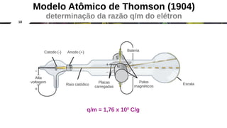 18
Modelo Atômico de Thomson (1904)
determinação da razão q/m do elétron
Alta
voltagem
Catodo (-) Anodo (+)
Raio catódico
Placas
carregadas
Bateria
Polos
magnéticos
Escala
q/m = 1,76 x 108
C/g
 