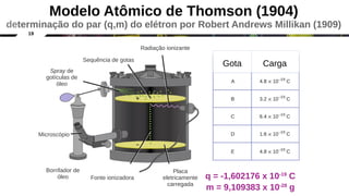19
Modelo Atômico de Thomson (1904)
determinação do par (q,m) do elétron por Robert Andrews Millikan (1909)
Gota Carga
Spray de
gotículas de
óleo
Sequência de gotas
Borrifador de
óleo
Microscópio
Borrifador de
óleo Fonte ionizadora
Placa
eletricamente
carregada
Radiação ionizante
q = -1,602176 x 10-19
C
m = 9,109383 x 10-28
g
 