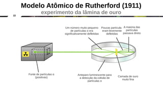 22
Modelo Atômico de Rutherford (1911)
experimento da lâmina de ouro
Fonte de partículas α
(positivas)
Um número muito pequeno
de partículas α era
significativamente defletidas
Anteparo luminescente para
a detecção da colisão de
partículas α
Camada de ouro
muito fina
Poucas partículas
eram levemente
defletidas
A maioria das
partículas
passava direto
 