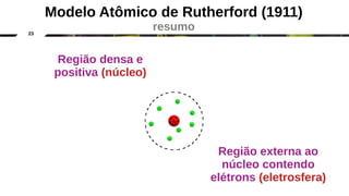 23
Região densa e
positiva (núcleo)
Região externa ao
núcleo contendo
elétrons (eletrosfera)
Modelo Atômico de Rutherford (1911)
resumo
 