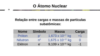 25
O Átomo Nuclear
Relação entre cargas e massas de partículas
subatômicas:
Nome Símbolo Massa Carga
Próton p+
1,673 x 10-27
kg +1
Nêutron n0
1,675 x 10−27
kg 0
Elétron e-
9,109 x 10-31
kg -1
 