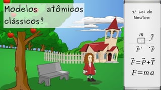 Modelos atômicos
clássicos?
2a
Lei de
Newton:
⃗
F=⃗
P+⃗
T
m
⃗
P
⃗
T
⃗
F
F=m a
 
