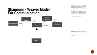 Encoder: This is the was the message is changed
into signals, for example sound waves. This is done
by the sender when transmitting the message. It can
also be, for example, the language used when
speaking, or the grammar used when writing. In
this case, since the model was made up for technical
communication, and example of encoding could be
when the voice over the telephone gets coded into
wave and transmitted through cables
(CommunicationTheory.org, 2010).
Decoder: Decoding is done by the receiver when he
gets the message. He has to decode the message that
was coded by the receiver in order to be able to
understand it.
 
