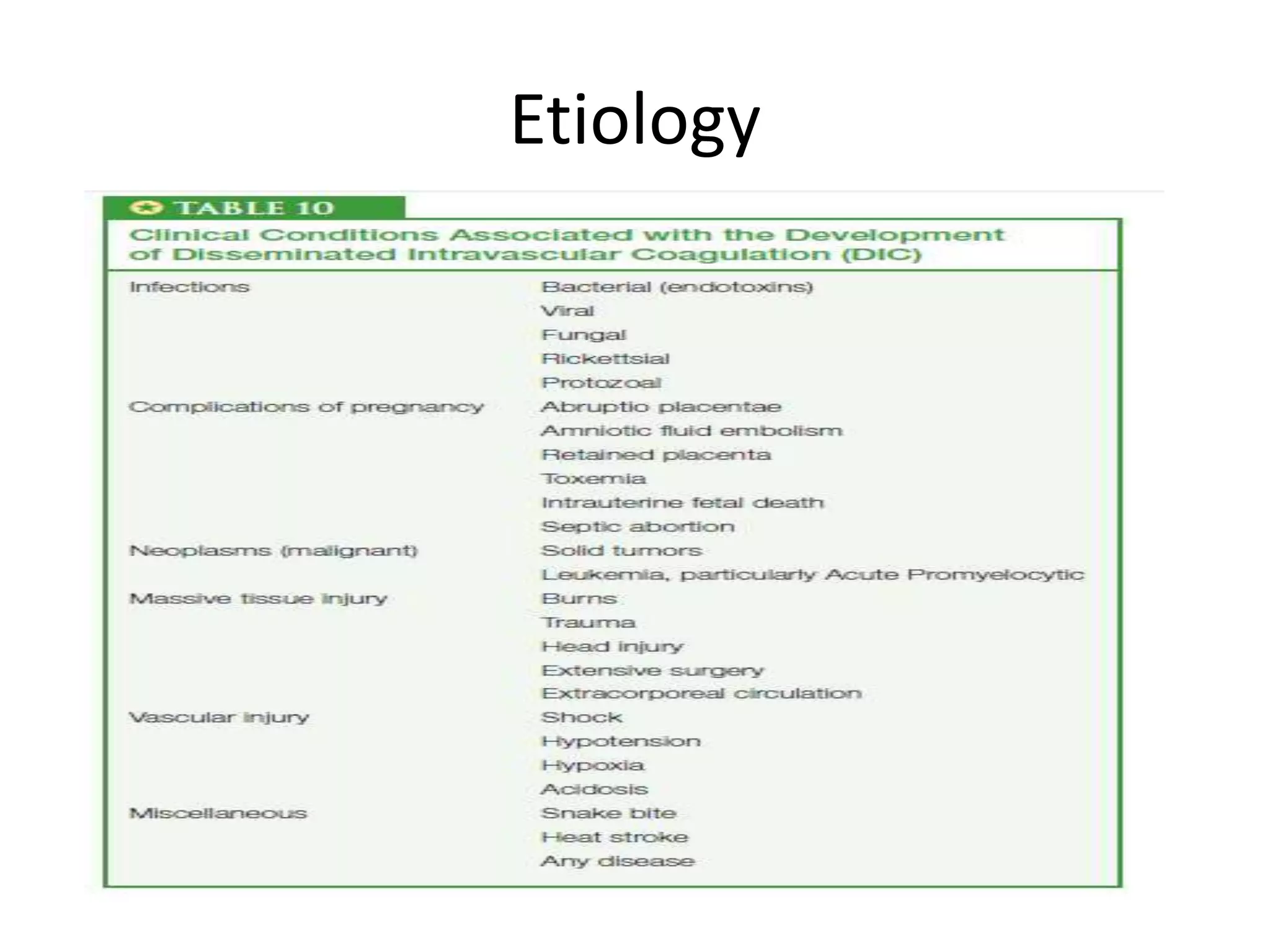 Etiology
 