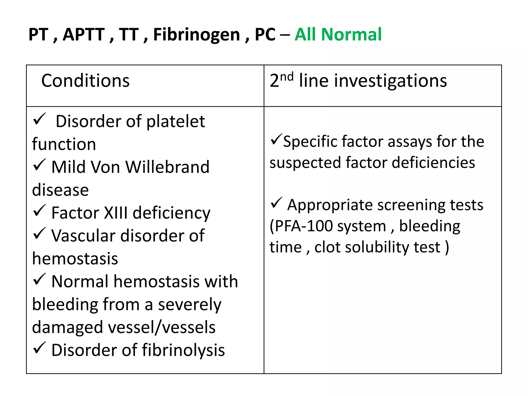 Conditions 2nd line investigations
 Disorder of platelet
function
 Mild Von Willebrand
disease
 Factor XIII deficiency
 Vascular disorder of
hemostasis
 Normal hemostasis with
bleeding from a severely
damaged vessel/vessels
 Disorder of fibrinolysis
Specific factor assays for the
suspected factor deficiencies
 Appropriate screening tests
(PFA-100 system , bleeding
time , clot solubility test )
PT , APTT , TT , Fibrinogen , PC – All Normal
 