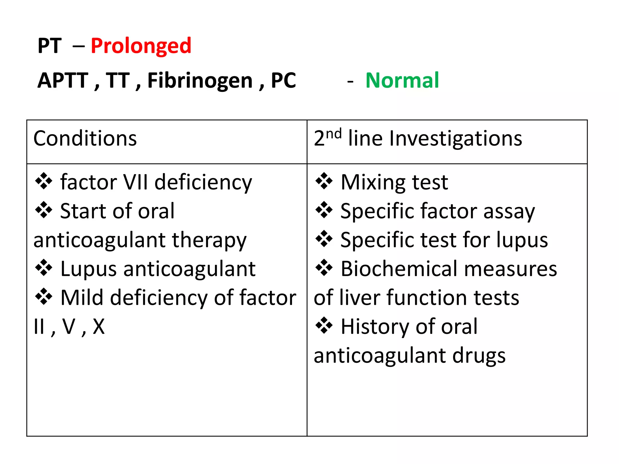 PT – Prolonged
APTT , TT , Fibrinogen , PC - Normal
Conditions 2nd line Investigations
 factor VII deficiency
 Start of oral
anticoagulant therapy
 Lupus anticoagulant
 Mild deficiency of factor
II , V , X
 Mixing test
 Specific factor assay
 Specific test for lupus
 Biochemical measures
of liver function tests
 History of oral
anticoagulant drugs
 