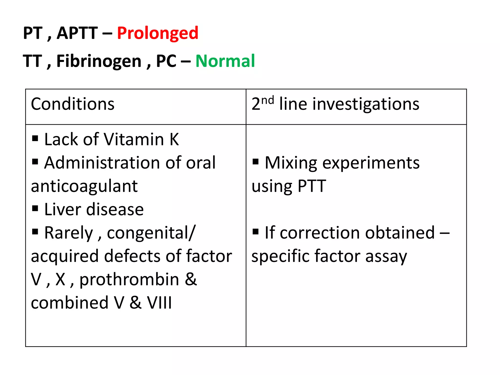 PT , APTT – Prolonged
TT , Fibrinogen , PC – Normal
Conditions 2nd line investigations
 Lack of Vitamin K
 Administration of oral
anticoagulant
 Liver disease
 Rarely , congenital/
acquired defects of factor
V , X , prothrombin &
combined V & VIII
 Mixing experiments
using PTT
 If correction obtained –
specific factor assay
 