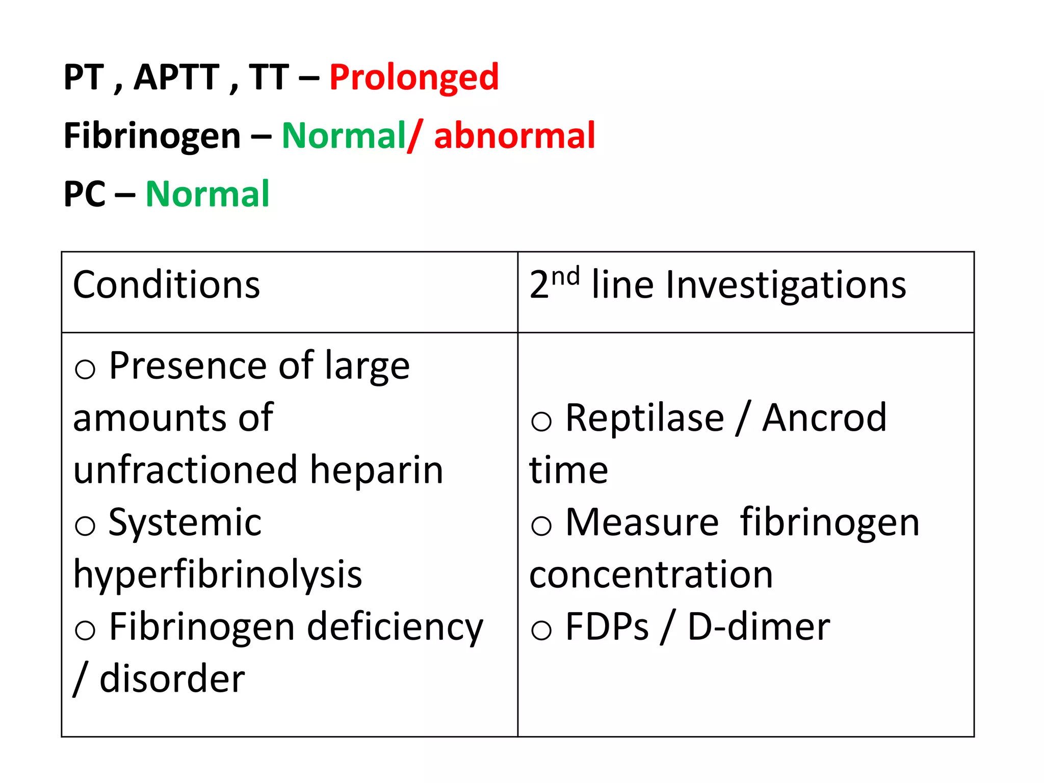 PT , APTT , TT – Prolonged
Fibrinogen – Normal/ abnormal
PC – Normal
Conditions 2nd line Investigations
o Presence of large
amounts of
unfractioned heparin
o Systemic
hyperfibrinolysis
o Fibrinogen deficiency
/ disorder
o Reptilase / Ancrod
time
o Measure fibrinogen
concentration
o FDPs / D-dimer
 