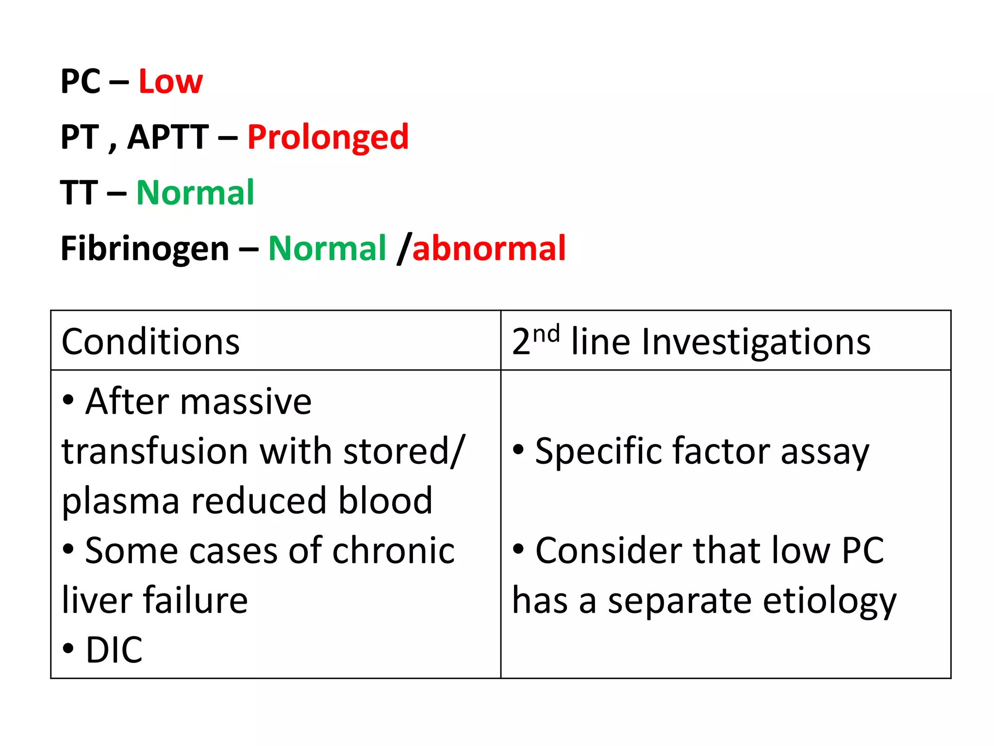 PC – Low
PT , APTT – Prolonged
TT – Normal
Fibrinogen – Normal /abnormal
Conditions 2nd line Investigations
• After massive
transfusion with stored/
plasma reduced blood
• Some cases of chronic
liver failure
• DIC
• Specific factor assay
• Consider that low PC
has a separate etiology
 
