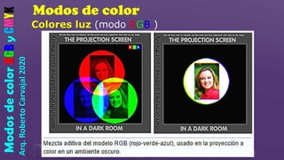 Modos de color
Arq.
Roberto
Carvajal
2020
Modos
de
color
RGB
y
CMYK
Colores luz (modo RGB )
 