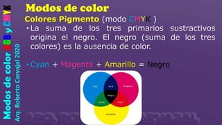 Modos de color
Arq.
Roberto
Carvajal
2020
Modos
de
color
RGB
y
CMYK
Colores Pigmento (modo CMYK )
• La suma de los tres primarios sustractivos
origina el negro. El negro (suma de los tres
colores) es la ausencia de color.
• Cyan + Magenta + Amarillo = Negro
 