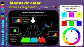 Modos de color
Arq.
Roberto
Carvajal
2020
Modos
de
color
RGB
y
CMYK
Colores Pigmento (modo CMYK )
 