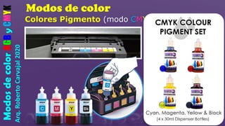 Modos de color
Arq.
Roberto
Carvajal
2020
Modos
de
color
RGB
y
CMYK
Colores Pigmento (modo CMYK )
 