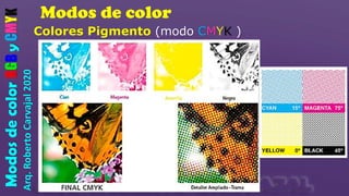 Colores Pigmento (modo CMYK )
Modos de color
Arq.
Roberto
Carvajal
2020
Modos
de
color
RGB
y
CMYK
 