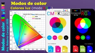 Modos de color
Arq.
Roberto
Carvajal
2020
Modos
de
color
RGB
y
CMYK
Colores luz (modo RGB )
 