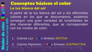 Conceptos básicos el color
Arq.
Roberto
Carvajal
2020
Modos
de
color
RGB
y
CMYK
La luz blanca del sol
A partir de la luz blanca del sol y los diferentes
colores en los que se descompone, podemos
conseguir una gran variedad de tonalidades de
dos maneras diferentes, que se corresponden
con los modos de color:
1. Colores Luz RGB o Síntesis ADITIVA
2. Colores Pigmento CMYK o Síntesis SUSTRACTIVA
 