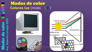 Modos de color
Arq.
Roberto
Carvajal
2020
Modos
de
color
RGB
y
CMYK
Colores luz (modo RGB )
 