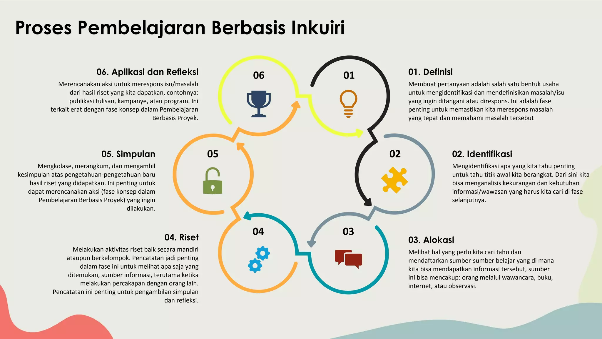 Inkuiri Learning 2, modul 6 pembelajaran berbasis inkuiri | PDF