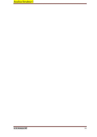 Analisa Struktur I 
 
Ir. H. Armeyn, MT   14 
 
 
 