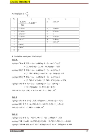 Analisa Struktur I
 
Ir. H. Armeyn, MT   17 
 
3). Regangan 
l
l
 
No ε No ε
1 0.0696
3.48.104
200
11 3.829.10-4
2 -2. 705.10-4
12 -1.545.10-4
3 -2. 705.10-4
13 -1.701.10-4
4 -2. 705.10-4
14 0
5 -2. 705.10-4
15 -1.701.10-4
6 -3.48.10-4
16 -1.545.10-4
7 0 17 3.829.10-4
8 3.94.10-4
   
9 3.94.10-4
   
10 0    
 
 
4. Perubahan sudut pada titik kumpul
Titik K
segitiga CKA Δ K1 = (ε1 – ε10) Cotg A + (ε1 – ε11) Cotg C
 
= (-3.48-0) (0) + (-3.48 – 3.829) (1) = -7.309
 
segitiga DKC Δ K2 = (ε2 – ε11) Cotg C + (ε2 – ε12) Cotg D
 
= (-2.705-3.829) (1) + (-2.705 – (-1.545)) (0) = -6
 
segitiga DKE Δ K3 = (ε3 – ε12) Cotg D + (ε3 – ε13) Cotg E
 
= (-2.705+1.545) (0) + (-2.705 + 1.701) (1) = -1.004
 
segitiga EKJ Δ K4 = (ε14 – ε13) Cotg E + (ε14 – ε9) Cotg J
 
= (0+1.701) (1) + (0– 3.94) (0) = 1.701
 
Jadi ΔK = ΔK1 + Δ K2 + Δ K3 + Δ K4 = -13.146 x 10-4
 
 
 
Titik J
 
segitiga KJE Δ JI = (-1.701-3.94) (1) + (1.701-0) (1) = -7.342
 
segitiga HJE Δ J2 = (-1.701-0) (1) + (1.701-3.94) (1) = -7.342
Jadi Δ J = -7.342 – 7.342 = -14.684.10-4
 
 
 
Titik H
 
segitiga EHJ Δ HI = (0+1.701) (1) + (0– 3.94) (0) = 1.701
 
segitiga FHE Δ H2 = (-2.705-1.545) (0) + (-2.705 +1.701) (1) = -1.004
 
segitiga FHG Δ H3 = (-2.705+3.829) (1) + (-2.705 + 1.545) (0) = -6.594
 