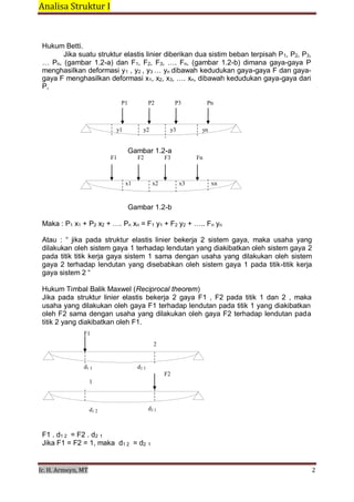 Analisa Struktur I 
 
Ir. H. Armeyn, MT   2 
 
Hukum Betti.
Jika suatu struktur elastis linier diberikan dua sistim beban terpisah P1, P2, P3,
… Pn, (gambar 1.2-a) dan F1, F2, F3, …. Fn, (gambar 1.2-b) dimana gaya-gaya P
menghasilkan deformasi y1 , y2 , y3 … yn dibawah kedudukan gaya-gaya F dan gaya-
gaya F menghasilkan deformasi x1, x2, x3, …. xn, dibawah kedudukan gaya-gaya dari
P,
 
P1 P2 P3 Pn
 
 
 
y1 y2 y3 yn
 
 
Gambar 1.2-a
F1 F2 F3 Fn
 
 
 
x1 x2 x3 xn
 
 
Gambar 1.2-b
 
Maka : P1 x1 + P2 x2 + …. Pn xn = F1 y1 + F2 y2 + ….. Fn yn
 
Atau : “ jika pada struktur elastis linier bekerja 2 sistem gaya, maka usaha yang
dilakukan oleh sistem gaya 1 terhadap lendutan yang diakibatkan oleh sistem gaya 2
pada titik titik kerja gaya sistem 1 sama dengan usaha yang dilakukan oleh sistem
gaya 2 terhadap lendutan yang disebabkan oleh sistem gaya 1 pada titik-titik kerja
gaya sistem 2 “
 
Hukum Timbal Balik Maxwel (Reciprocal theorem)
Jika pada struktur linier elastis bekerja 2 gaya F1 , F2 pada titik 1 dan 2 , maka
usaha yang dilakukan oleh gaya F1 terhadap lendutan pada titik 1 yang diakibatkan
oleh F2 sama dengan usaha yang dilakukan oleh gaya F2 terhadap lendutan pada
titik 2 yang diakibatkan oleh F1.
 
F1
 
2
 
 
d1 1 d2 1
 
1
 
 
 
 
d1 2
 
 
F2
 
 
 
 
 
d2 2
 
 
F1 . d1 2 = F2 . d2 1
Jika F1 = F2 = 1, maka d1 2 = d2 1
 