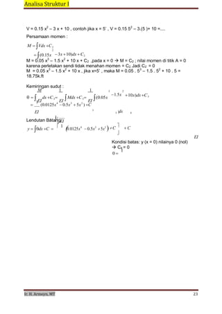 Analisa Struktur I 
 
Ir. H. Armeyn, MT   23 
 
4 EI
3dx 4
V = 0.15 x2
– 3 x + 10 , contoh jika x = 5’ , V = 0.15 52
– 3.(5 )+ 10 =....
 
Persamaan momen :
 
M Vdx C2
2
(0.15x 3x 10)dx C2
M = 0.05 x3
– 1.5 x2
+ 10 x + C2 ,pada x = 0 M = C2 ; nilai momen di titik A = 0
karena perletakan sendi tidak menahan momen = C2, Jadi C2 = 0
M = 0.05 x3
– 1.5 x2
+ 10 x , jika x=5’ , maka M = 0.05 . 53
– 1.5 . 52
+ 10 . 5 =
18.75k.ft
 
Kemiringan sudut :
M 1 1 3 2
EI
dx C3
EI Mdx C3
EI (0.05x
1.5x 10x)dx C3

1
(0.0125x4
0.5x3
5x2
) C
EI
3 
Lendutan Batang:
y dx C 
1
0.0125x4
0.5x3
5x2
C

C

EI
Kondisi batas: y (x = 0) nilainya 0 (nol)
C4 = 0
0 
1
 