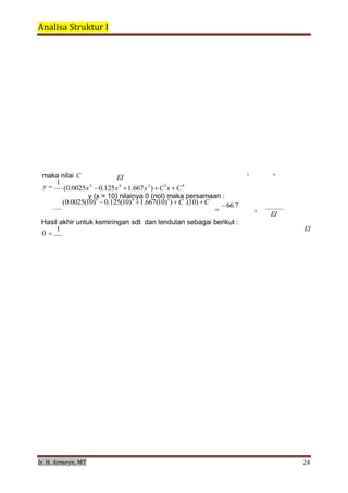 Analisa Struktur I 
 
Ir. H. Armeyn, MT   24 
 
3 4
maka nilai C EI
3 4
y 
1
(0.0025x5
0.125x4
1.667x3
) C x C
y (x = 10) nilainya 0 (nol) maka persamaan :
(0.0025(10)5
0.125(10)4
1.667(10)3
) C .(10) C

66.7
3
EI
Hasil akhir untuk kemiringan sdt dan lendutan sebagai berikut :

1 EI
 