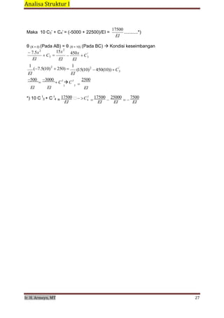 Analisa Struktur I 
 
Ir. H. Armeyn, MT   27 
 
3
3
3 4 C4
 
Maka 10 C3’ + C4’ = (-5000 + 22500)/EI =
17500
EI
 
...........*)
 
θ (X = 0) (Pada AB) = θ (X = 10) (Pada BC) Kondisi keseimbangan
7.5x2
EI
 
C3
15x2

EI
 

450x
EI
 
C'
 
1
(7.5(10)2
250) 
1
EI EI
 
(15(10)2
450(10)) C'
 
500

3000
CI
CI 2500
 
EI
 
*) 10 C I
 
EI
 
+ C I
 
3
 
=
17500
EI
3 
EI
 
 I
 
 
 

17500
EI
 
 
 

25000
EI
 
 
 

7500
EI
 