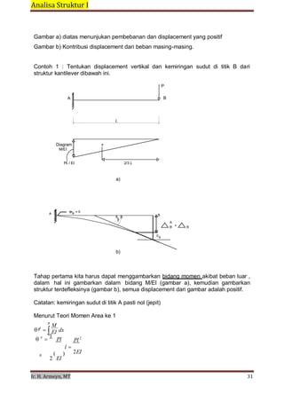 Analisa Struktur I 
 
Ir. H. Armeyn, MT   31 
 
B
EI
B
Gambar a) diatas menunjukan pembebanan dan displacement yang positif
Gambar b) Kontribusi displacement dari beban masing-masing.
 
 
Contoh 1 : Tentukan displacement vertikal dan kemiringan sudut di titik B dari
struktur kantilever dibawah ini.
 
P
 
A B
 
 
 
L
 
 
 
 
Diagram +
M/EI
 
 
PL / EI 2/3 L
 
 
a)
 
 
 
 
 
A 0 a = 0
 
A B
0
A
B = B
 
0 b
 
 
b)
 
 
 
 
Tahap pertama kita harus dapat menggambarkan bidang momen akibat beban luar ,
dalam hal ini gambarkan dalam bidang M/EI (gambar a), kemudian gambarkan
struktur terdefleksinya (gambar b), semua displacement dari gambar adalah positif.
Catatan: kemiringan sudut di titik A pasti nol (jepit)
Menurut Teori Momen Area ke 1
B
M
A
dx
A
A

1
Pl Pl 2
l 
B ( )
2 EI
2EI
 