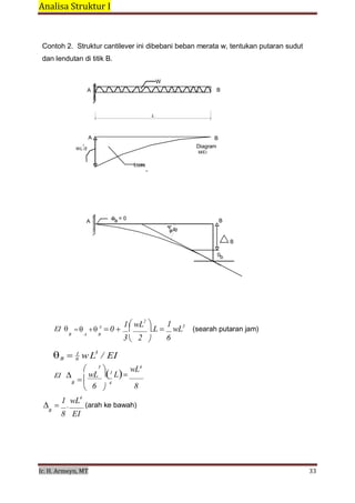 Analisa Struktur I 
 
Ir. H. Armeyn, MT   33 
 
6
Contoh 2. Struktur cantilever ini dibebani beban merata w, tentukan putaran sudut
dan lendutan di titik B.
 
 
W
A B
 
 
 
L
 
 
 
 
2
WL /2
A B
Diagram
M/EI
 
Luas
 
 
 
 
 
 
 
 
A
0a = 0 B
 
 
B
 
0b
 
 
 
 
 
 
 
 
 
 
 
EI 
1wL
A
0  
2
 1
.L  wL3
 
 
(searah putaran jam)
B A B
3 2  6
 
B 1
wL3
/ EI
 
 3
 4
 
EI 

wL 3
L
wL
B
 6 
4
8
1 wL4
  . (arah ke bawah)
B
8 EI
 