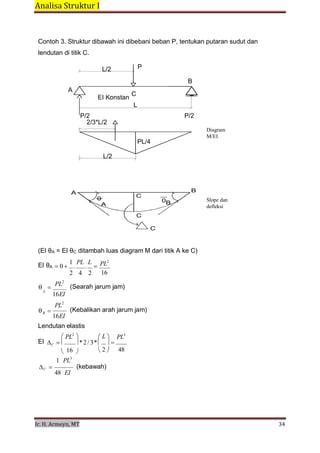 Analisa Struktur I 
 
Ir. H. Armeyn, MT   34 
 
EI Konstan
L
   
 
0
C
Contoh 3. Struktur dibawah ini dibebani beban P, tentukan putaran sudut dan
lendutan di titik C.
 
L/2 P
 
B
A
C 
 
 
P/2 P/2
2/3*L/2
 
 
PL/4
 
 
 
Diagram
M/EI
 
L/2
 
 
 
 
 
 
A
A
0B 
 
C
B
 
Slope dan
defleksi
 
C
 
 
 
(EI θA = EI θC ditambah luas diagram M dari titik A ke C)
 
EI θA 0 
1
.
PL
.
L

2 4 2
PL2
16
 
PL2
 
 
 
(Searah jarum jam)
A
16EI
 
PL2
B 
16EI
 
 
 
(Kebalikan arah jarum jam)
 
Lendutan elastis
 
PL2

 
 
 
L 
 
 
 
PL3
EI C  *2/ 3* 
 16 
 
1 PL3
2  48
C 
48 EI
(kebawah)
 