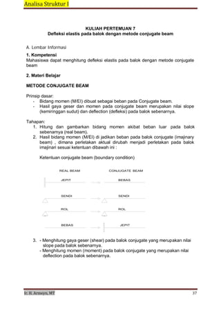Analisa Struktur I 
 
Ir. H. Armeyn, MT   37 
 
KULIAH PERTEMUAN 7
Defleksi elastis pada balok dengan metode conjugate beam
 
 
A. Lembar Informasi
 
1. Kompetensi
Mahasiswa dapat menghitung defleksi elastis pada balok dengan metode conjugate
beam
 
2. Materi Belajar
 
METODE CONJUGATE BEAM
 
Prinsip dasar:
- Bidang momen (M/EI) dibuat sebagai beban pada Conjugate beam.
- Hasil gaya geser dan momen pada conjugate beam merupakan nilai slope
(kemiringgan sudut) dan deflection (defleksi) pada balok sebenarnya.
 
Tahapan:
1. Hitung dan gambarkan bidang momen akibat beban luar pada balok
sebenarnya (real beam).
2. Hasil bidang momen (M/EI) di jadikan beban pada balok conjugate (imajinary
beam) , dimana perletakan aktual dirubah menjadi perletakan pada balok
imajinari sesuai ketentuan dibawah ini :
 
Ketentuan conjugate beam (boundary condition)
 
 
REAL BEAM CONJUGATE BEAM
 
JEPIT
 
 
 
SENDI
BEBAS
 
 
 
SENDI
 
 
ROL ROL
 
 
 
BEBAS JEPIT
 
 
 
3. - Menghitung gaya geser (shear) pada balok conjugate yang merupakan nilai
slope pada balok sebenarnya.
- Menghitung momen (moment) pada balok conjugate yang merupakan nilai
deflection pada balok sebenarnya.
 