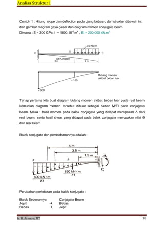 Analisa Struktur I
 
Ir. H. Armeyn, MT   38 
 
Contoh 1 : Hitung slope dan deflection pada ujung bebas c dari struktur dibawah ini,
dan gambar diagram gaya geser dan diagram momen conjugate beam
Dimana : E = 200 GPa, I = 1000.10-6
m4
, EI = 200.000 kN.m2
 
 
 
75 KN/m
 
a B c
 
EI Konstan
3 m 2 m
 
 
 
 
 
 
- 150
Bidang momen
akibat beban luar
 
 
- 600
 
 
Tahap pertama kita buat diagram bidang momen akibat beban luar pada real beam
kemudian diagram momen tersebut dibuat sebagai beban M/EI pada conjugate
beam. Maka : hasil momen pada balok conjugate yang didapat merupakan ∆ dari
real beam, serta hasil shear yang didapat pada balok conjugate merupakan nilai θ
dari real beam
 
 
Balok konjugate dan pembebanannya adalah :
 
 
 
 
 
 
Perubahan perletakan pada balok konjugate :
 
Balok Sebenarnya   Conjugate Beam
Jepit
Bebas


Bebas
Jepit
 