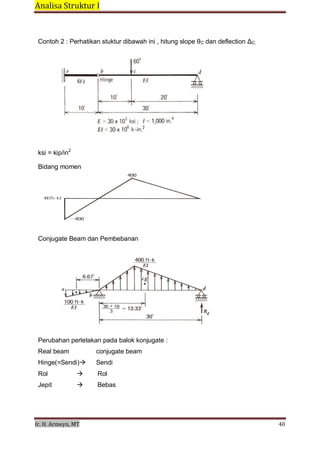 Analisa Struktur I 
 
Ir. H. Armeyn, MT   40 
 
Contoh 2 : Perhatikan stuktur dibawah ini , hitung slope θC dan deflection ∆C.
 
 
 
 
ksi = kip/in2
Bidang momen
 
 
 
 
 
 
 
 
 
 
 
Conjugate Beam dan Pembebanan
 
 
Perubahan perletakan pada balok konjugate :
Real beam conjugate beam
Hinge(=Sendi) Sendi
Rol  Rol
 
Jepit  Bebas
 