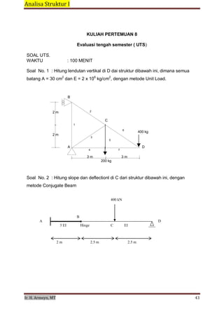 Analisa Struktur I 
 
Ir. H. Armeyn, MT   43 
 
 
KULIAH PERTEMUAN 8
Evaluasi tengah semester ( UTS)
SOAL UTS.
WAKTU : 100 MENIT
 
Soal No. 1 : Hitung lendutan vertikal di D dai struktur dibawah ini, dimana semua
batang A = 30 cm2
dan E = 2 x 106
kg/cm2
, dengan metode Unit Load.
 
 
 
B
 
 
2 m 2
 
C
1
 
6
400 kg
2 m
3
5
 
A D
4 7
 
3 m 3 m
200 kg
 
 
 
Soal No. 2 : Hitung slope dan deflectionl di C dari struktur dibawah ini, dengan
metode Conjugate Beam
 
400 kN
 
 
 
B
A
3 EI Hinge C
 
 
D
EI
 
 
 
2 m 2.5 m 2.5 m
 
