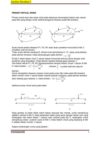 Analisa Struktur I 
 
Ir. H. Armeyn, MT   6 
 
c
PRINSIP VIRTUAL WORK
 
Prinsip virtual work atau kerja virtuil pada dasarnya menerapkan beban satu satuan
pada titik yang ditinjau untuk melihat pengaruh lendutan pada titik tersebut.
 
 
 
 
C
1 sat
S s
 
S dl s dl
 
 
 
 
 
Suatu benda elastis dibebani P1, P2, M1 akan dicari peralihan horizontal di titik C
(misalkan arah ke kanan).
Tinjau suatu elemen panjang dl, dimana luas penampang A , S = gaya yang bekerja
pada elemen tersebut, maka perpanjangan pada elemen , l 
S dl
AE
Di titik C diberi beban virtuil 1 satuan beban horizontal arahnya sama dengan arah
peralihan yang dimisalkan. Pada elemen tesebut bekerja gaya sebesar s.
Jika beban aktual P1, P2, M1 disuperposisikan dengan beban virtual 1 satuan di titik
C maka berlaku : 1.d h
{s.(
S dl
)}
 
, dimana 
 
= jumlah total dari seluruh
 
elemen.
n AE n
Untuk mengetahui besaran putaran sudut pada suatu titik maka pada titik tersebut
diberi momen virtuil 1 satuan beban searah putaran sudutnya, pada elemen tersebut
akan bekerja jaya sebesar s, maka berlaku : 1.{s.(
S dl
)}
n AE
 
Aplikasi prinsip virtual work pada balok.
 
 
 
 
Load
Mx
x C
V=1
 
x
mx
 
E , I , L E , I , L
 
a) b)
 
Pada gambar a) balok diberi sistim beban terpusat dan merata, untuk menghitung
defleksi vertical di titik C maka diperlukan balok yang sama dengan beban luar yang
dihilangkan dan diberi beban 1 satuan arah vertical pada titik C, sedangkan untuk
menghitung rotasi / putaran sudut di titik C maka beban virtual yang dipasang di titik
C adalah beban momen 1 satuan.
 
Adapun keterangan rumus yang dipakai :
 