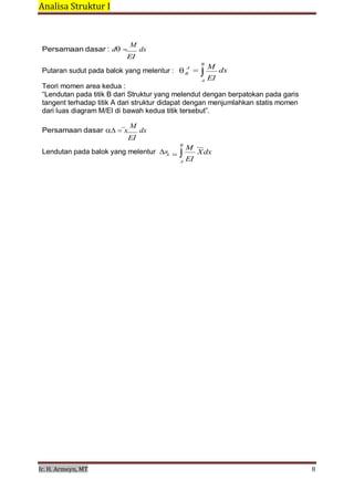 Analisa Struktur I 
 
Ir. H. Armeyn, MT   8 
 


B 
A 
Persamaan dasar : d
M
dx
EI
B
M
Putaran sudut pada balok yang melentur :
 
Teori momen area kedua :
A
 dx
A EI
“Lendutan pada titik B dari Struktur yang melendut dengan berpatokan pada garis
tangent terhadap titik A dari struktur didapat dengan menjumlahkan statis momen
dari luas diagram M/EI di bawah kedua titik tersebut”.
 
Persamaan dasar x
M
dx
EI
B
M
Lendutan pada balok yang melentur B

A EI
Xdx
 