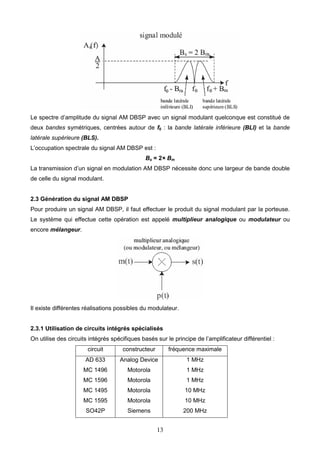 Operation De Modulation Modulation AM.pdf