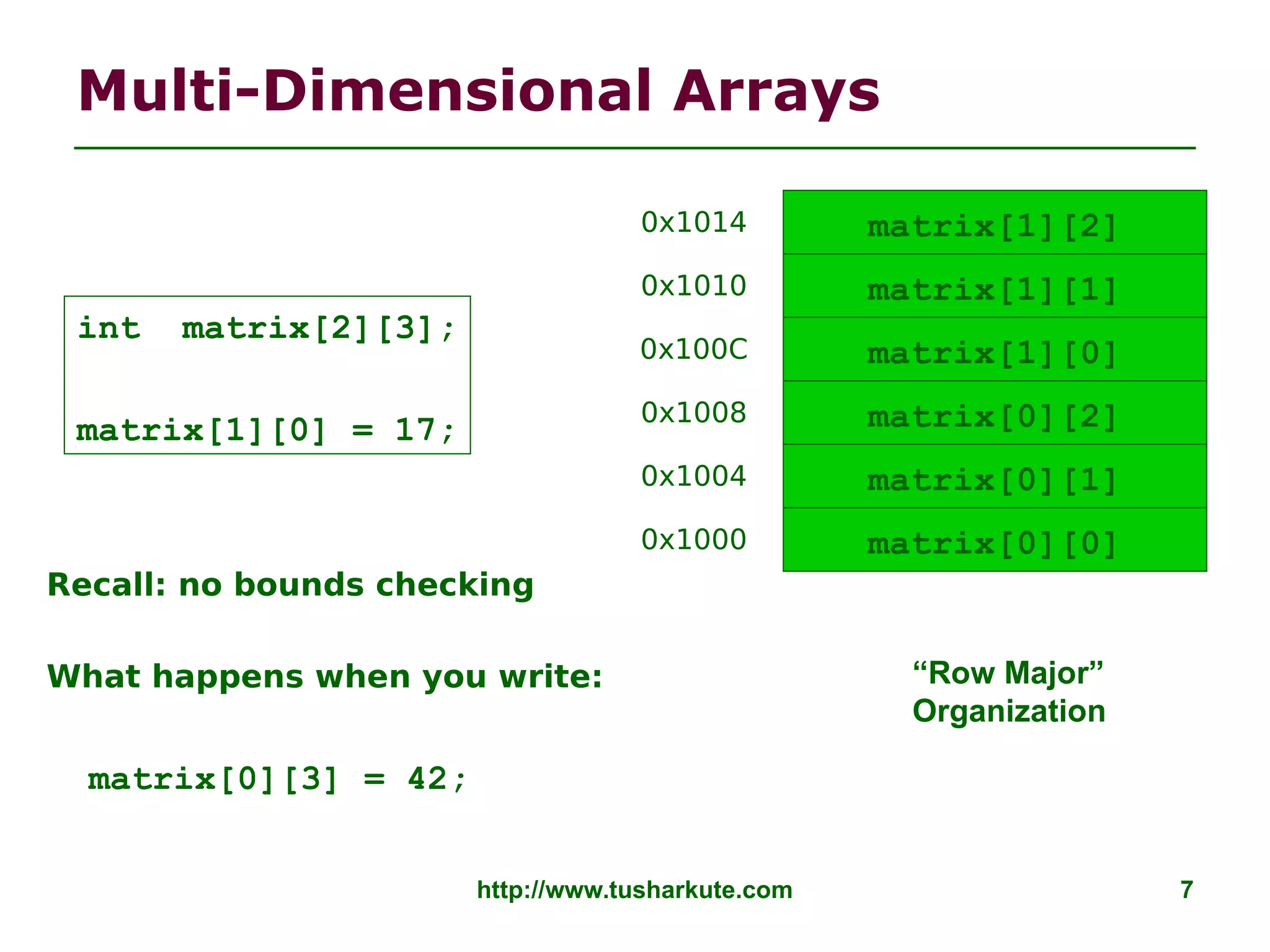 http://www.tusharkute.com 7
Multi-Dimensional Arrays
int matrix[2][3];
matrix[1][0] = 17;
matrix[0][0]
matrix[0][1]
matrix[0][2]
0x1000
0x1004
0x1008
matrix[1][0]
matrix[1][1]
matrix[1][2]
0x100C
0x1010
0x1014
Recall: no bounds checking
What happens when you write:
matrix[0][3] = 42;
“Row Major”
Organization
 