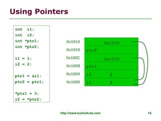 Module 02 Pointers in C | PDF
