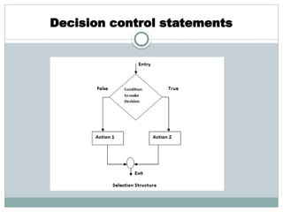 Comprehensive Guide to Control-Flow Statements in C Programming ...
