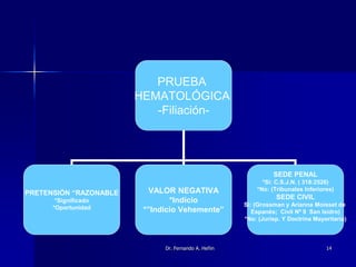 Dr Razonable Módulo 2: Prueba difícil | PPT