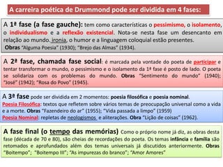 A carreira poética de Drummond pode ser dividida em 4 fases: 
A 1ª fase (a fase gauche): tem como características o pessimismo, o isolamento, o individualismo e a reflexão existencial. Nota-se nesta fase um desencanto em relação ao mundo. ironia, o humor e a linguagem coloquial estão presentes. 
Obras “Alguma Poesia” (1930); “Brejo das Almas” (1934). 
A 2ª fase, chamada fase social: é marcada pela vontade do poeta de participar e tentar transformar o mundo, o pessimismo e o isolamento da 1ª fase é posto de lado. O poeta se solidariza com os problemas do mundo. Obras “Sentimento do mundo” (1940); “José” (1942); “Rosa do Povo” (1945). 
A 3ª fase pode ser dividida em 2 momentos: poesia filosófica e poesia nominal. Poesia Filosófica: textos que refletem sobre vários temas de preocupação universal como a vida e a morte. Obras “Fazendeiro do ar” (1955); “Vida passada a limpo” (1959) Poesia Nominal: repletas de neologismos e aliterações. Obra “Lição de coisas” (1962). 
A fase final (o tempo das memórias) Como o próprio nome já diz, as obras desta fase (década de 70 e 80), são cheias de recordações do poeta. Os temas infância e família são retomados e aprofundados além dos temas universais já discutidos anteriormente. Obras “Boitempo”; “Boitempo III”; “As impurezas do branco”; “Amor Amores”  